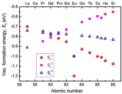 Europium-Doped Ceria Nanowires as Anode for Solid Oxide Fuel Cells